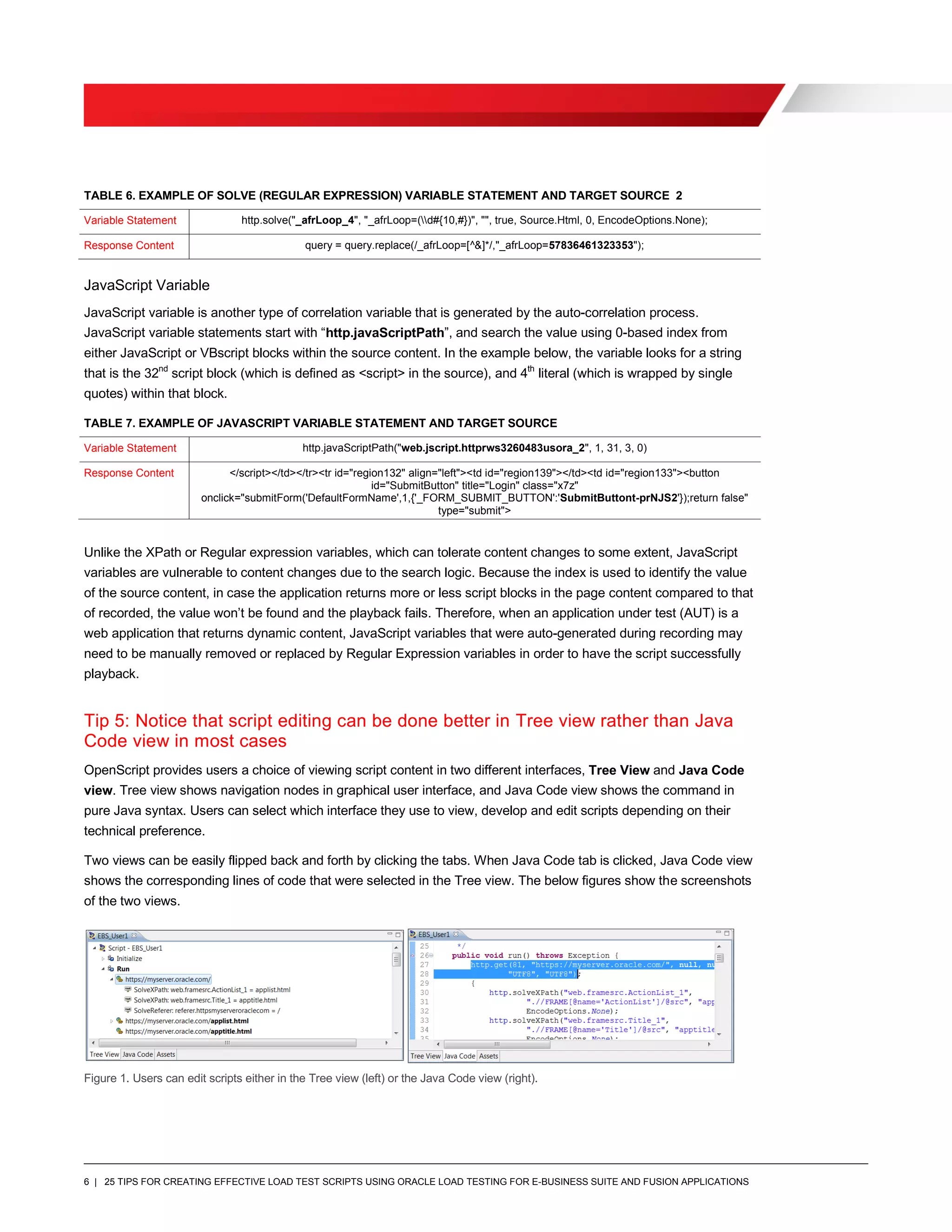 6 | 25 TIPS FOR CREATING EFFECTIVE LOAD TEST SCRIPTS USING ORACLE LOAD TESTING FOR E-BUSINESS SUITE AND FUSION APPLICATIONS
TABLE 6. EXAMPLE OF SOLVE (REGULAR EXPRESSION) VARIABLE STATEMENT AND TARGET SOURCE 2
Variable Statement http.solve("_afrLoop_4", "_afrLoop=(d#{10,#})", "", true, Source.Html, 0, EncodeOptions.None);
Response Content query = query.replace(/_afrLoop=[^&]*/,"_afrLoop=57836461323353");
JavaScript Variable
JavaScript variable is another type of correlation variable that is generated by the auto-correlation process.
JavaScript variable statements start with “http.javaScriptPath”, and search the value using 0-based index from
either JavaScript or VBscript blocks within the source content. In the example below, the variable looks for a string
that is the 32nd
script block (which is defined as <script> in the source), and 4th
literal (which is wrapped by single
quotes) within that block.
TABLE 7. EXAMPLE OF JAVASCRIPT VARIABLE STATEMENT AND TARGET SOURCE
Variable Statement http.javaScriptPath("web.jscript.httprws3260483usora_2", 1, 31, 3, 0)
Response Content </script></td></tr><tr id="region132" align="left"><td id="region139"></td><td id="region133"><button
id="SubmitButton" title="Login" class="x7z"
onclick="submitForm('DefaultFormName',1,{'_FORM_SUBMIT_BUTTON':'SubmitButtont-prNJS2'});return false"
type="submit">
Unlike the XPath or Regular expression variables, which can tolerate content changes to some extent, JavaScript
variables are vulnerable to content changes due to the search logic. Because the index is used to identify the value
of the source content, in case the application returns more or less script blocks in the page content compared to that
of recorded, the value won’t be found and the playback fails. Therefore, when an application under test (AUT) is a
web application that returns dynamic content, JavaScript variables that were auto-generated during recording may
need to be manually removed or replaced by Regular Expression variables in order to have the script successfully
playback.
Tip 5: Notice that script editing can be done better in Tree view rather than Java
Code view in most cases
OpenScript provides users a choice of viewing script content in two different interfaces, Tree View and Java Code
view. Tree view shows navigation nodes in graphical user interface, and Java Code view shows the command in
pure Java syntax. Users can select which interface they use to view, develop and edit scripts depending on their
technical preference.
Two views can be easily flipped back and forth by clicking the tabs. When Java Code tab is clicked, Java Code view
shows the corresponding lines of code that were selected in the Tree view. The below figures show the screenshots
of the two views.
Figure 1. Users can edit scripts either in the Tree view (left) or the Java Code view (right).
 