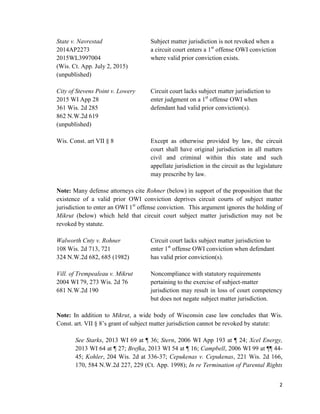 2
State v. Navrestad Subject matter jurisdiction is not revoked when a
2014AP2273 a circuit court enters a 1st
offense OWI conviction
2015WL3997004 where valid prior conviction exists.
(Wis. Ct. App. July 2, 2015)
(unpublished)
City of Stevens Point v. Lowery Circuit court lacks subject matter jurisdiction to
2015 WI App 28 enter judgment on a 1st
offense OWI when
361 Wis. 2d 285 defendant had valid prior conviction(s).
862 N.W.2d 619
(unpublished)
Wis. Const. art VII § 8 Except as otherwise provided by law, the circuit
court shall have original jurisdiction in all matters
civil and criminal within this state and such
appellate jurisdiction in the circuit as the legislature
may prescribe by law.
Note: Many defense attorneys cite Rohner (below) in support of the proposition that the
existence of a valid prior OWI conviction deprives circuit courts of subject matter
jurisdiction to enter an OWI 1st
offense conviction. This argument ignores the holding of
Mikrut (below) which held that circuit court subject matter jurisdiction may not be
revoked by statute.
Walworth Cnty v. Rohner Circuit court lacks subject matter jurisdiction to
108 Wis. 2d 713, 721 enter 1st
offense OWI conviction when defendant
324 N.W.2d 682, 685 (1982) has valid prior conviction(s).
Vill. of Trempealeau v. Mikrut Noncompliance with statutory requirements
2004 WI 79, 273 Wis. 2d 76 pertaining to the exercise of subject-matter
681 N.W.2d 190 jurisdiction may result in loss of court competency
but does not negate subject matter jurisdiction.
Note: In addition to Mikrut, a wide body of Wisconsin case law concludes that Wis.
Const. art. VII § 8’s grant of subject matter jurisdiction cannot be revoked by statute:
See Starks, 2013 WI 69 at ¶ 36; Stern, 2006 WI App 193 at ¶ 24; Xcel Energy,
2013 WI 64 at ¶ 27; Brefka, 2013 WI 54 at ¶ 16; Campbell, 2006 WI 99 at ¶¶ 44-
45; Kohler, 204 Wis. 2d at 336-37; Cepukenas v. Cepukenas, 221 Wis. 2d 166,
170, 584 N.W.2d 227, 229 (Ct. App. 1998); In re Termination of Parental Rights
 