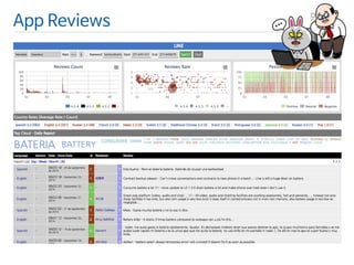 App Reviews 
 