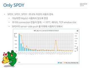 Only SPDY 
• SPDY, SPDY, SPDY : 99.8% 이상의 사용자 접속 
• 가능하면 http(s) 사용하지 않도록 변경 
• 추가의 connection 만들지 않게 : +1 RTT, 배터리, TCP window size 
• SPDY의 server-side push 를 미래에 사용하기 위해서 
 