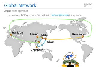2. 글로벌 POP 현황(2014.6월말 기준) Global Network 
Async send operation 
• nearest POP responds OK first, with late notification if any errors 
 