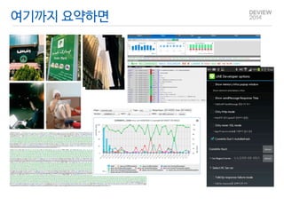 여기까지 요약하면 
 