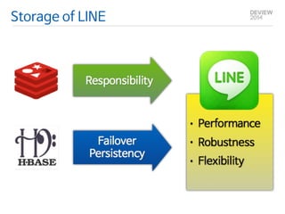 Storage of LINE 
 