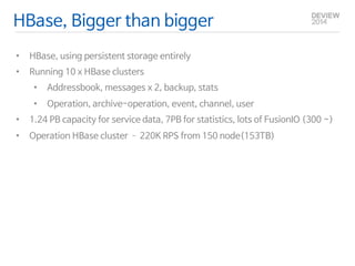 HBase, Bigger than bigger 
• HBase, using persistent storage entirely 
• Running 10 x HBase clusters 
• Addressbook, messages x 2, backup, stats 
• Operation, archive-operation, event, channel, user 
• 1.24 PB capacity for service data, 7PB for statistics, lots of FusionIO (300 ~) 
• Operation HBase cluster – 220K RPS from 150 node(153TB) 
 