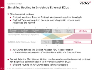 2a2c76281f6b0e47116ffdc3c2e8f977_Document for Study Purpose.pdf
