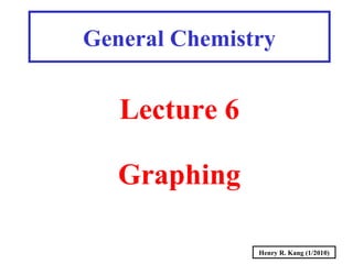 Henry R. Kang (1/2010)
General Chemistry
Lecture 6
Graphing
 