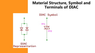 Thyristors | PDF