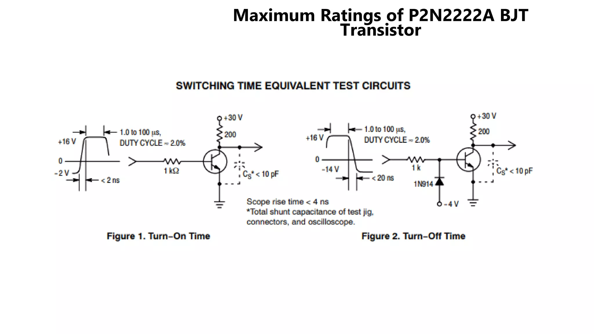Maximum Ratings of P2N2222A BJT
Transistor
 