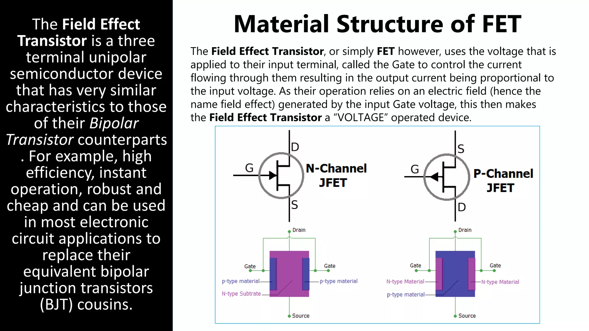 Material Structure of FETThe Field Effect
Transistor is a three
terminal unipolar
semiconductor device
that has very similar
characteristics to those
of their Bipolar
Transistor counterparts
. For example, high
efficiency, instant
operation, robust and
cheap and can be used
in most electronic
circuit applications to
replace their
equivalent bipolar
junction transistors
(BJT) cousins.
The Field Effect Transistor, or simply FET however, uses the voltage that is
applied to their input terminal, called the Gate to control the current
flowing through them resulting in the output current being proportional to
the input voltage. As their operation relies on an electric field (hence the
name field effect) generated by the input Gate voltage, this then makes
the Field Effect Transistor a “VOLTAGE” operated device.
 
