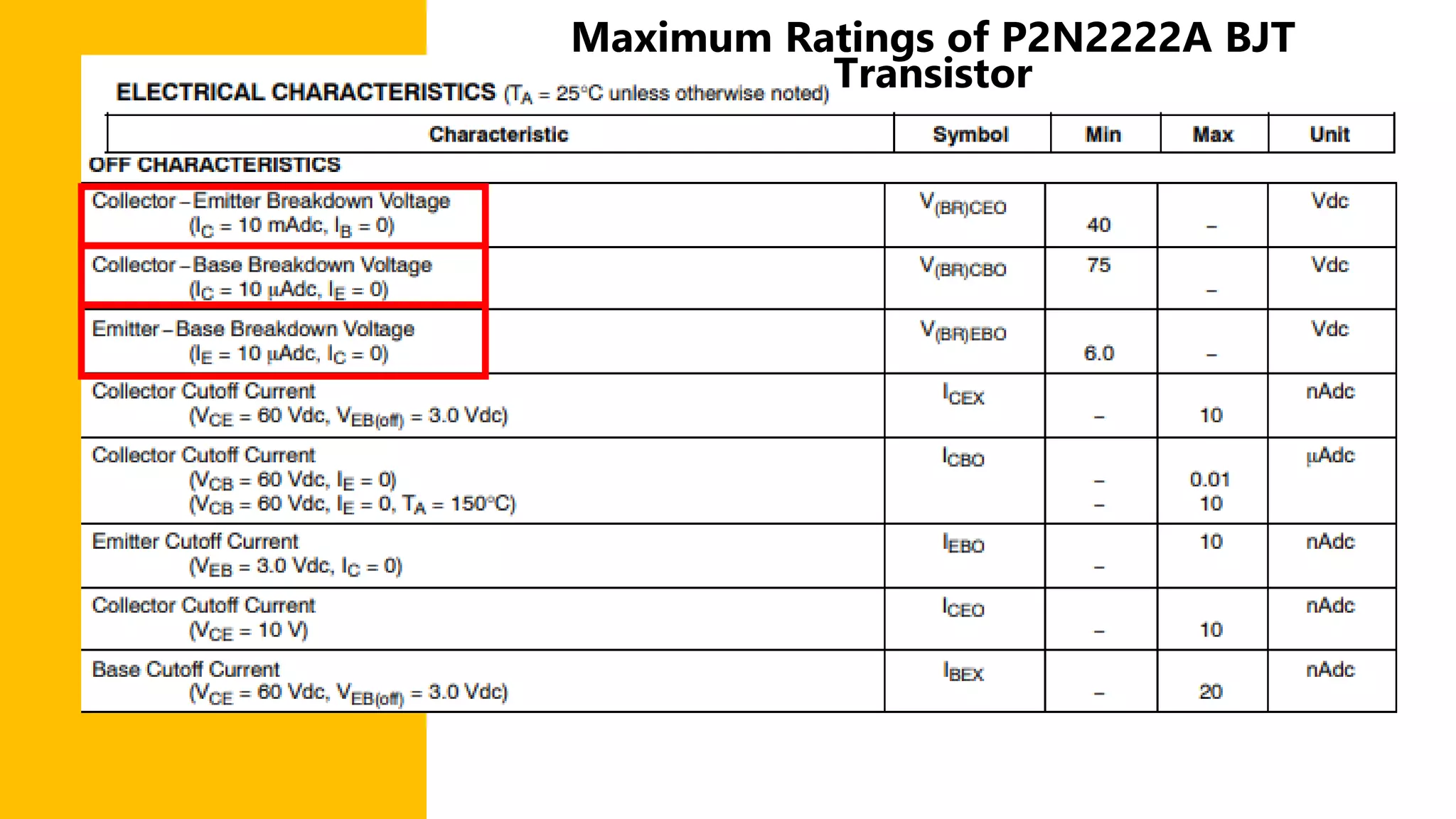 Maximum Ratings of P2N2222A BJT
Transistor
 