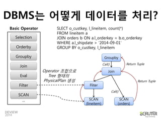 DBMS는어떻게데이터를처리? 
SelectionGroupby 
Join 
Orderby 
Eval 
Filter 
SCAN 
... 
Basic OperatorSLECT o_custkey, l_lineitem, count(*) FROM lineitemaJOIN orders b ON a.l_orderkey= b.o_orderkeyWHERE a.l_shipdate> ‘2014-09-01’ GROUP BY o_custkey, l_lineitem 
SCAN 
(lineitem) 
SCAN 
(orders) 
Fliter 
Join 
Groupby 
Operator 조합으로 
Tree 형태의 
PhysicalPlan생성Call() 
Call() 
Return Tuple 
Return Tuple  