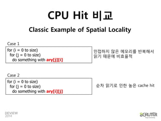 for (i= 0 to size) 
for (j = 0 to size) 
do something with ary[j][i] 
for (i= 0 to size) 
for (j = 0 to size) 
do something with ary[i][j] 
인접하지않은메모리를반복해서 
읽기때문에비효율적 
순차읽기로인한높은cache hit 
Case 1 
Case 2 
CPU Hit 비교 
Classic Example of Spatial Locality  