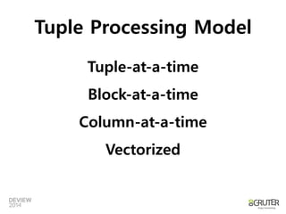 Tuple-at-a-time 
Block-at-a-time 
Column-at-a-time 
Vectorized 
TupleProcessing Model  