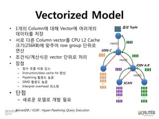 VectorizedModel 
•1개의Column에대해Vector에여러개의데이터를저장 
•서로다른Column vector를CPU L2 Cache 크기(256KB)에맞추어row group 단위로연산 
•조건식/계산식은vector 단위로처리 
•장점 
–함수호출비용감소 
–Instruction/datacache hit 향상 
–Pipelining 활용도높음 
–SIMD활용도높음 
–Interpret overhead 최소화 
•단점 
–새로운모델로개발필요 
MonetDB / X100 : Hyper-Pipelining Query Execution 
next() 
next() 
next() 
JOIN A,B 
SCAN 
JOIN C 
결과Tuple 
... 
... 
...  