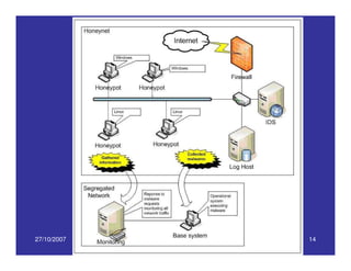 27/10/2007 GTS 2007 14
 