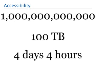 Accessibility 
1,000,000,000,000 
100 TB 
4 days 4 hours 
 
