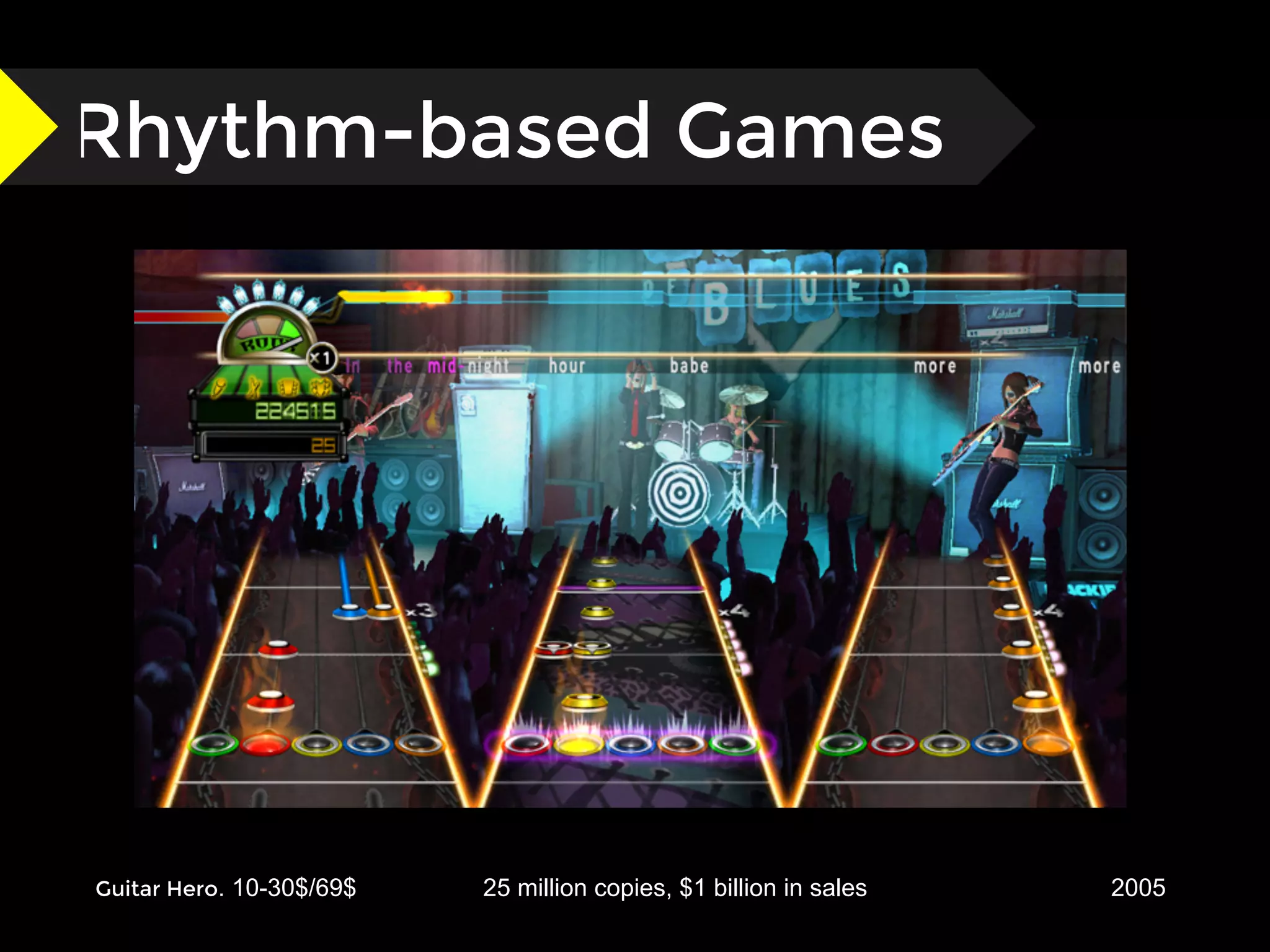 Guitar Hero. 10-30$/69$ 25 million copies, $1 billion in sales 2005
Rhythm-based Games
 