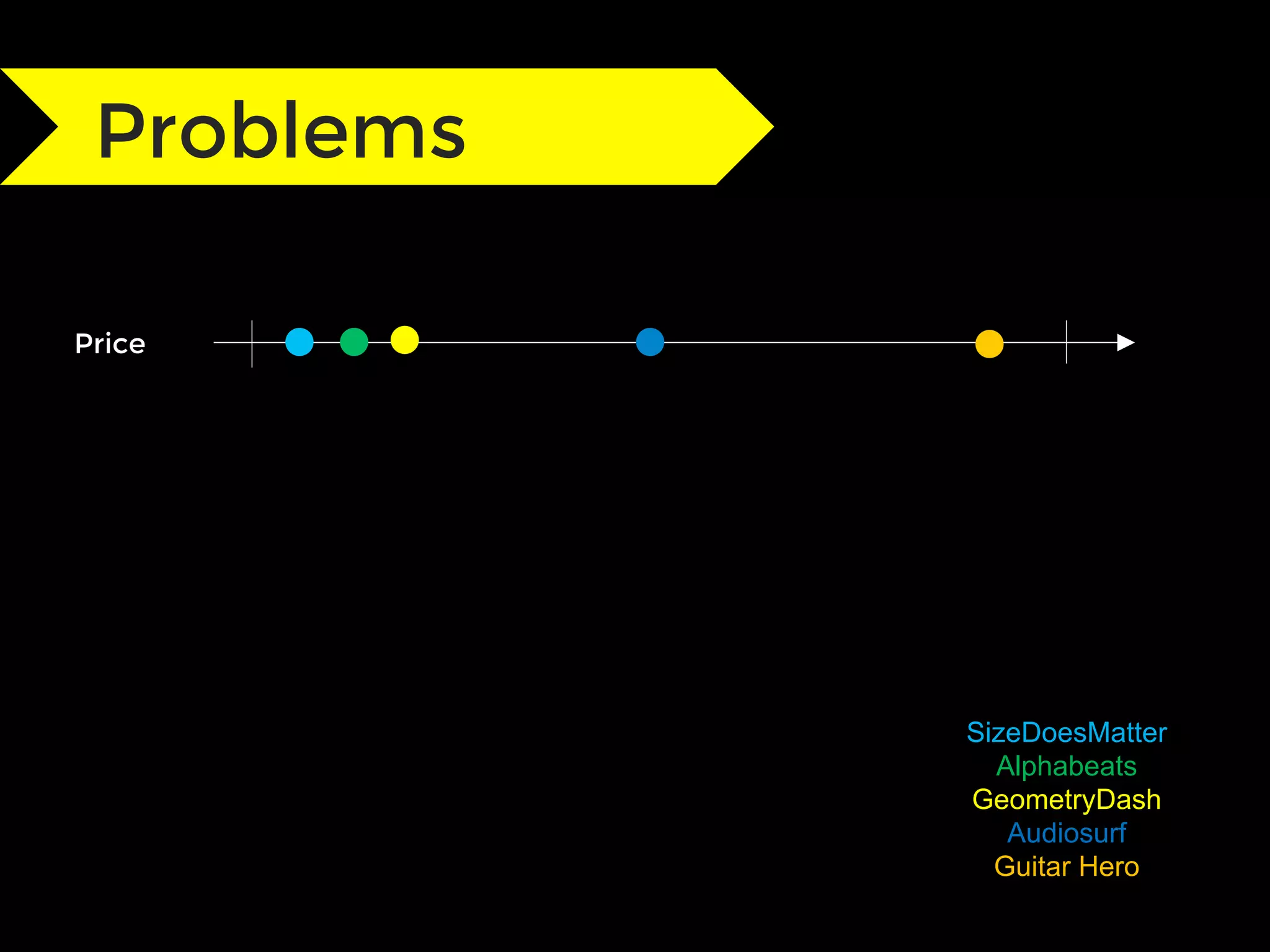Problems
Price
SizeDoesMatter
Alphabeats
GeometryDash
Audiosurf
Guitar Hero
 