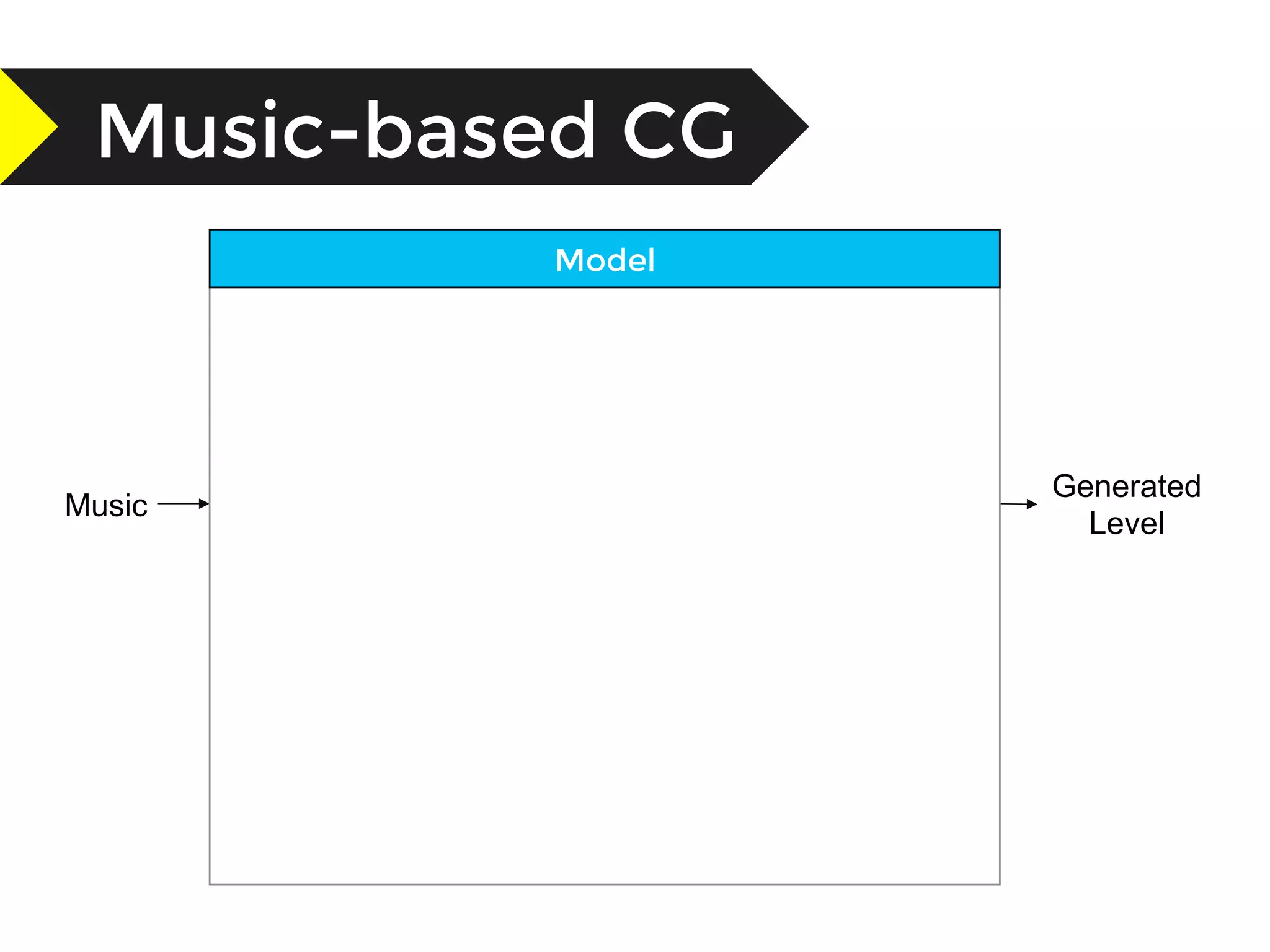 Music-based CG
Music
Generated
Level
Model
 