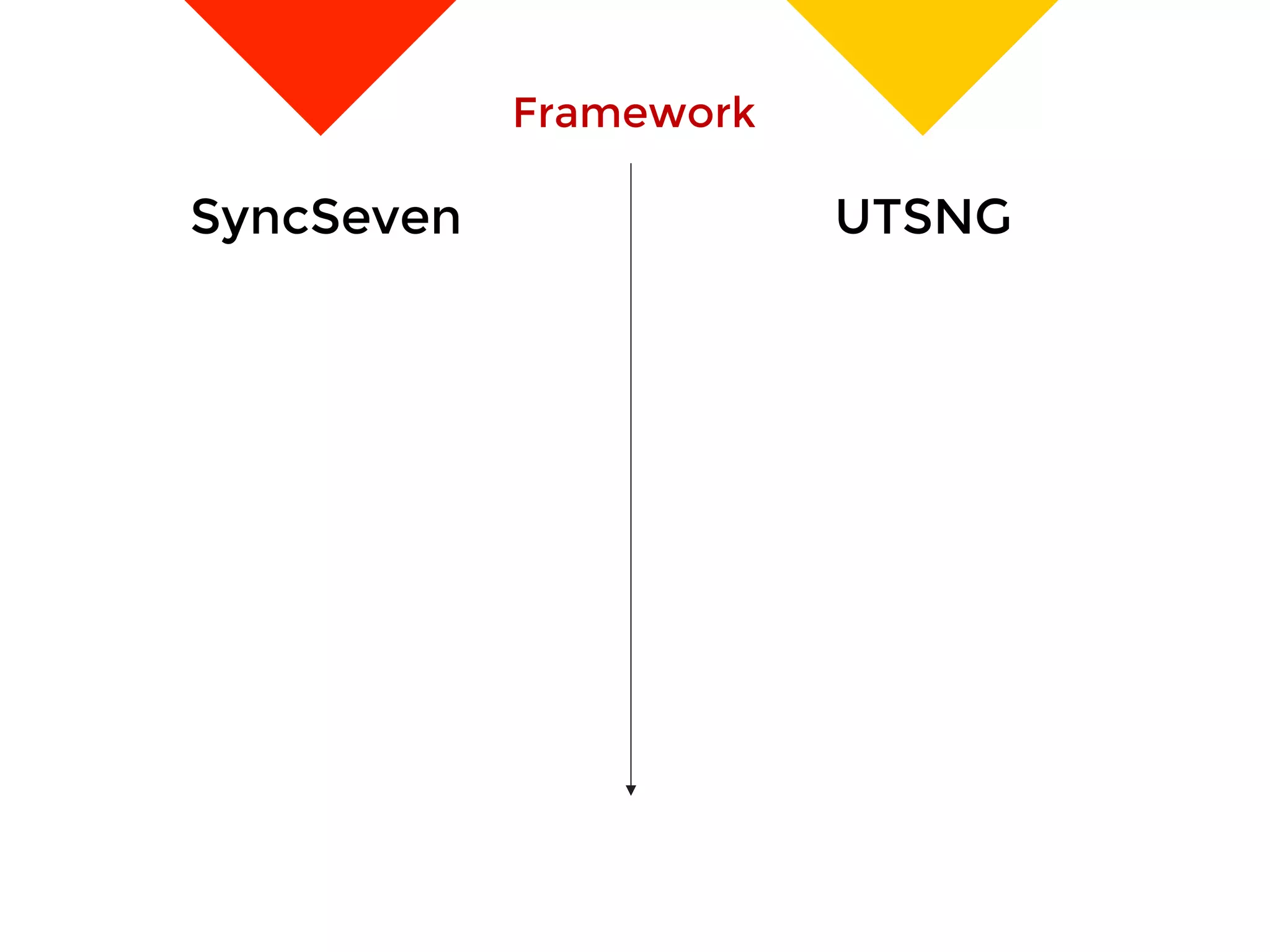 SyncSeven
 UTSNG
Framework
 