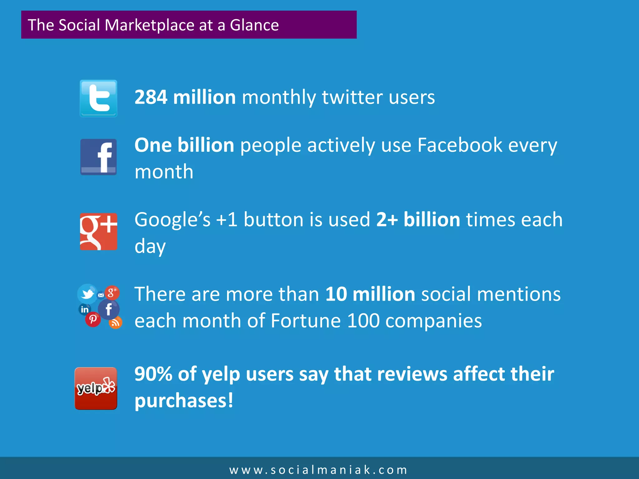 Introduction PowerPoint | PPT