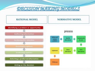PPT- Decision + Interpersonal | PPTX
