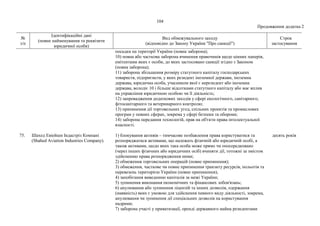 104
Продовження додатка 2
№
з/п
Ідентифікаційні дані
(повне найменування та реквізити
юридичної особи)
Вид обмежувального заходу
(відповідно до Закону України "Про санкції")
Строк
застосування
посадки на території України (повна заборона);
10) повна або часткова заборона вчинення правочинів щодо цінних паперів,
емітентами яких є особи, до яких застосовано санкції згідно з Законом
(повна заборона);
11) заборона збільшення розміру статутного капіталу господарських
товариств, підприємств, у яких резидент іноземної держави, іноземна
держава, юридична особа, учасником якої є нерезидент або іноземна
держава, володіє 10 і більше відсотками статутного капіталу або має вплив
на управління юридичною особою чи її діяльність;
12) запровадження додаткових заходів у сфері екологічного, санітарного,
фітосанітарного та ветеринарного контролю;
13) припинення дії торговельних угод, спільних проектів та промислових
програм у певних сферах, зокрема у сфері безпеки та оборони;
14) заборона передання технологій, прав на об'єкти права інтелектуальної
власності.
75. Шахeд Евіейшн Індастріз Компані
(Shahed Aviation Industries Company).
1) блокування активів – тимчасове позбавлення права користуватися та
розпоряджатися активами, що належать фізичній або юридичній особі, а
також активами, щодо яких така особа може прямо чи опосередковано
(через інших фізичних або юридичних осіб) вчиняти дії, тотожні за змістом
здійсненню права розпорядження ними;
2) обмеження торговельних операцій (повне припинення);
3) обмеження, часткове чи повне припинення транзиту ресурсів, польотів та
перевезень територією України (повне припинення);
4) запобігання виведенню капіталів за межі України;
5) зупинення виконання економічних та фінансових зобов'язань;
6) анулювання або зупинення ліцензій та інших дозволів, одержання
(наявність) яких є умовою для здійснення певного виду діяльності, зокрема,
анулювання чи зупинення дії спеціальних дозволів на користування
надрами;
7) заборона участі у приватизації, оренді державного майна резидентами
десять років
 