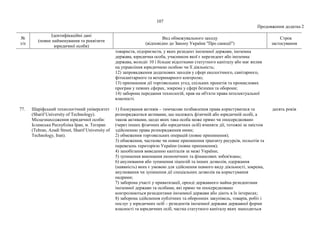 107
Продовження додатка 2
№
з/п
Ідентифікаційні дані
(повне найменування та реквізити
юридичної особи)
Вид обмежувального заходу
(відповідно до Закону України "Про санкції")
Строк
застосування
товариств, підприємств, у яких резидент іноземної держави, іноземна
держава, юридична особа, учасником якої є нерезидент або іноземна
держава, володіє 10 і більше відсотками статутного капіталу або має вплив
на управління юридичною особою чи її діяльність;
12) запровадження додаткових заходів у сфері екологічного, санітарного,
фітосанітарного та ветеринарного контролю;
13) припинення дії торговельних угод, спільних проектів та промислових
програм у певних сферах, зокрема у сфері безпеки та оборони;
14) заборона передання технологій, прав на об'єкти права інтелектуальної
власності.
77. Шаріфський технологічний університет
(Sharif University of Technology).
Місцезнаходження юридичної особи:
Ісламська Республіка Іран, м. Тегеран
(Tehran, Azadi Street, Sharif University of
Technology, Iran).
1) блокування активів – тимчасове позбавлення права користуватися та
розпоряджатися активами, що належать фізичній або юридичній особі, а
також активами, щодо яких така особа може прямо чи опосередковано
(через інших фізичних або юридичних осіб) вчиняти дії, тотожні за змістом
здійсненню права розпорядження ними;
2) обмеження торговельних операцій (повне припинення);
3) обмеження, часткове чи повне припинення транзиту ресурсів, польотів та
перевезень територією України (повне припинення);
4) запобігання виведенню капіталів за межі України;
5) зупинення виконання економічних та фінансових зобов'язань;
6) анулювання або зупинення ліцензій та інших дозволів, одержання
(наявність) яких є умовою для здійснення певного виду діяльності, зокрема,
анулювання чи зупинення дії спеціальних дозволів на користування
надрами;
7) заборона участі у приватизації, оренді державного майна резидентами
іноземної держави та особами, які прямо чи опосередковано
контролюються резидентами іноземної держави або діють в їх інтересах;
8) заборона здійснення публічних та оборонних закупівель, товарів, робіт і
послуг у юридичних осіб – резидентів іноземної держави державної форми
власності та юридичних осіб, частка статутного капіталу яких знаходиться
десять років
 