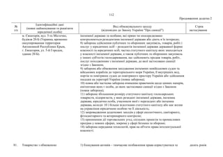 112
Продовження додатка 2
№
з/п
Ідентифікаційні дані
(повне найменування та реквізити
юридичної особи)
Вид обмежувального заходу
(відповідно до Закону України "Про санкції")
Строк
застосування
м. Євпаторія, вул. 5-те Містечко,
будівля 20-Б (Украина, временно
оккупированная территория
Автономной Республики Крым,
г. Евпатория, ул. 5-й Городок,
здание 20-Б).
іноземної держави та особами, які прямо чи опосередковано
контролюються резидентами іноземної держави або діють в їх інтересах;
8) заборона здійснення публічних та оборонних закупівель, товарів, робіт і
послуг у юридичних осіб – резидентів іноземної держави державної форми
власності та юридичних осіб, частка статутного капіталу яких знаходиться
у власності іноземної держави, а також публічних та оборонних закупівель
у інших суб'єктів господарювання, що здійснюють продаж товарів, робіт,
послуг походженням з іноземної держави, до якої застосовано санкції
згідно з Законом;
9) заборона або обмеження заходження іноземних невійськових суден та
військових кораблів до територіального моря України, її внутрішніх вод,
портів та повітряних суден до повітряного простору України або здійснення
посадки на території України (повна заборона);
10) повна або часткова заборона вчинення правочинів щодо цінних паперів,
емітентами яких є особи, до яких застосовано санкції згідно з Законом
(повна заборона);
11) заборона збільшення розміру статутного капіталу господарських
товариств, підприємств, у яких резидент іноземної держави, іноземна
держава, юридична особа, учасником якої є нерезидент або іноземна
держава, володіє 10 і більше відсотками статутного капіталу або має вплив
на управління юридичною особою чи її діяльність;
12) запровадження додаткових заходів у сфері екологічного, санітарного,
фітосанітарного та ветеринарного контролю;
13) припинення дії торговельних угод, спільних проектів та промислових
програм у певних сферах, зокрема у сфері безпеки та оборони;
14) заборона передання технологій, прав на об'єкти права інтелектуальної
власності.
81. Товариство з обмеженою 1) блокування активів – тимчасове позбавлення права користуватися та десять років
 