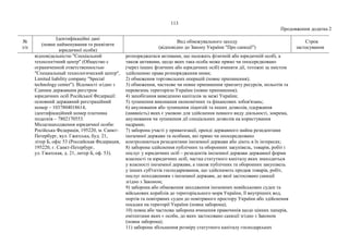 113
Продовження додатка 2
№
з/п
Ідентифікаційні дані
(повне найменування та реквізити
юридичної особи)
Вид обмежувального заходу
(відповідно до Закону України "Про санкції")
Строк
застосування
відповідальністю "Спеціальний
технологічний центр" (Общество с
ограниченной ответственностью
"Специальный технологический центр",
Limited liability company "Special
technology center"). Відомості згідно з
Єдиним державним реєстром
юридичних осіб Російської Федерації:
основний державний реєстраційний
номер – 1037804018614,
ідентифікаційний номер платника
податків – 7802170553.
Місцезнаходження юридичної особи:
Російська Федерація, 195220, м. Санкт-
Петербург, вул. Гжатська, буд. 21,
літер Б, офіс 53 (Российская Федерация,
195220, г. Санкт-Петербург,
ул. Гжатская, д. 21, литер Б, оф. 53).
розпоряджатися активами, що належать фізичній або юридичній особі, а
також активами, щодо яких така особа може прямо чи опосередковано
(через інших фізичних або юридичних осіб) вчиняти дії, тотожні за змістом
здійсненню права розпорядження ними;
2) обмеження торговельних операцій (повне припинення);
3) обмеження, часткове чи повне припинення транзиту ресурсів, польотів та
перевезень територією України (повне припинення);
4) запобігання виведенню капіталів за межі України;
5) зупинення виконання економічних та фінансових зобов'язань;
6) анулювання або зупинення ліцензій та інших дозволів, одержання
(наявність) яких є умовою для здійснення певного виду діяльності, зокрема,
анулювання чи зупинення дії спеціальних дозволів на користування
надрами;
7) заборона участі у приватизації, оренді державного майна резидентами
іноземної держави та особами, які прямо чи опосередковано
контролюються резидентами іноземної держави або діють в їх інтересах;
8) заборона здійснення публічних та оборонних закупівель, товарів, робіт і
послуг у юридичних осіб – резидентів іноземної держави державної форми
власності та юридичних осіб, частка статутного капіталу яких знаходиться
у власності іноземної держави, а також публічних та оборонних закупівель
у інших суб'єктів господарювання, що здійснюють продаж товарів, робіт,
послуг походженням з іноземної держави, до якої застосовано санкції
згідно з Законом;
9) заборона або обмеження заходження іноземних невійськових суден та
військових кораблів до територіального моря України, її внутрішніх вод,
портів та повітряних суден до повітряного простору України або здійснення
посадки на території України (повна заборона);
10) повна або часткова заборона вчинення правочинів щодо цінних паперів,
емітентами яких є особи, до яких застосовано санкції згідно з Законом
(повна заборона);
11) заборона збільшення розміру статутного капіталу господарських
 