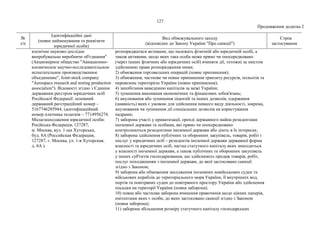 127
Продовження додатка 2
№
з/п
Ідентифікаційні дані
(повне найменування та реквізити
юридичної особи)
Вид обмежувального заходу
(відповідно до Закону України "Про санкції")
Строк
застосування
космічне науково-дослідне
випробувальне виробниче об'єднання"
(Акционерное общество "Авиационно-
космическое научно-исследовательское
испытательное производственное
объединение", Joint-stock company
"Aerospace research and testing production
association"). Відомості згідно з Єдиним
державним реєстром юридичних осіб
Російської Федерації: основний
державний реєстраційний номер –
5167746285944, ідентифікаційний
номер платника податків – 7714956274.
Місцезнаходження юридичної особи:
Російська Федерація, 127287,
м. Москва, вул. 1-ша Хуторська,
буд. 8А (Российская Федерация,
127287, г. Москва, ул. 1-я Хуторская,
д. 8А ).
розпоряджатися активами, що належать фізичній або юридичній особі, а
також активами, щодо яких така особа може прямо чи опосередковано
(через інших фізичних або юридичних осіб) вчиняти дії, тотожні за змістом
здійсненню права розпорядження ними;
2) обмеження торговельних операцій (повне припинення);
3) обмеження, часткове чи повне припинення транзиту ресурсів, польотів та
перевезень територією України (повне припинення);
4) запобігання виведенню капіталів за межі України;
5) зупинення виконання економічних та фінансових зобов'язань;
6) анулювання або зупинення ліцензій та інших дозволів, одержання
(наявність) яких є умовою для здійснення певного виду діяльності, зокрема,
анулювання чи зупинення дії спеціальних дозволів на користування
надрами;
7) заборона участі у приватизації, оренді державного майна резидентами
іноземної держави та особами, які прямо чи опосередковано
контролюються резидентами іноземної держави або діють в їх інтересах;
8) заборона здійснення публічних та оборонних закупівель, товарів, робіт і
послуг у юридичних осіб – резидентів іноземної держави державної форми
власності та юридичних осіб, частка статутного капіталу яких знаходиться
у власності іноземної держави, а також публічних та оборонних закупівель
у інших суб'єктів господарювання, що здійснюють продаж товарів, робіт,
послуг походженням з іноземної держави, до якої застосовано санкції
згідно з Законом;
9) заборона або обмеження заходження іноземних невійськових суден та
військових кораблів до територіального моря України, її внутрішніх вод,
портів та повітряних суден до повітряного простору України або здійснення
посадки на території України (повна заборона);
10) повна або часткова заборона вчинення правочинів щодо цінних паперів,
емітентами яких є особи, до яких застосовано санкції згідно з Законом
(повна заборона);
11) заборона збільшення розміру статутного капіталу господарських
 