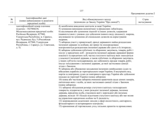 137
Продовження додатка 2
№
з/п
Ідентифікаційні дані
(повне найменування та реквізити
юридичної особи)
Вид обмежувального заходу
(відповідно до Закону України "Про санкції")
Строк
застосування
ідентифікаційний номер платника
податків – 1827004236.
Місцезнаходження юридичної особи:
Російська Федерація, 427960,
Удмуртська Республіка, м. Сарапул,
вул. Радянська, буд. 5 (Российская
Федерация, 427960, Удмуртская
Республика, г. Сарапул, ул. Советская,
д. 5).
4) запобігання виведенню капіталів за межі України;
5) зупинення виконання економічних та фінансових зобов'язань;
6) анулювання або зупинення ліцензій та інших дозволів, одержання
(наявність) яких є умовою для здійснення певного виду діяльності, зокрема,
анулювання чи зупинення дії спеціальних дозволів на користування
надрами;
7) заборона участі у приватизації, оренді державного майна резидентами
іноземної держави та особами, які прямо чи опосередковано
контролюються резидентами іноземної держави або діють в їх інтересах;
8) заборона здійснення публічних та оборонних закупівель, товарів, робіт і
послуг у юридичних осіб – резидентів іноземної держави державної форми
власності та юридичних осіб, частка статутного капіталу яких знаходиться
у власності іноземної держави, а також публічних та оборонних закупівель
у інших суб'єктів господарювання, що здійснюють продаж товарів, робіт,
послуг походженням з іноземної держави, до якої застосовано санкції
згідно з Законом;
9) заборона або обмеження заходження іноземних невійськових суден та
військових кораблів до територіального моря України, її внутрішніх вод,
портів та повітряних суден до повітряного простору України або здійснення
посадки на території України (повна заборона);
10) повна або часткова заборона вчинення правочинів щодо цінних паперів,
емітентами яких є особи, до яких застосовано санкції згідно з Законом
(повна заборона);
11) заборона збільшення розміру статутного капіталу господарських
товариств, підприємств, у яких резидент іноземної держави, іноземна
держава, юридична особа, учасником якої є нерезидент або іноземна
держава, володіє 10 і більше відсотками статутного капіталу або має вплив
на управління юридичною особою чи її діяльність;
12) запровадження додаткових заходів у сфері екологічного, санітарного,
фітосанітарного та ветеринарного контролю;
13) припинення дії торговельних угод, спільних проектів та промислових
 