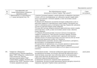 143
Продовження додатка 2
№
з/п
Ідентифікаційні дані
(повне найменування та реквізити
юридичної особи)
Вид обмежувального заходу
(відповідно до Закону України "Про санкції")
Строк
застосування
г. Краснозаводск, пл. Рдултовского,
д. 1, здание мастерской, пом. 34).
у власності іноземної держави, а також публічних та оборонних закупівель
у інших суб'єктів господарювання, що здійснюють продаж товарів, робіт,
послуг походженням з іноземної держави, до якої застосовано санкції
згідно з Законом;
9) заборона або обмеження заходження іноземних невійськових суден та
військових кораблів до територіального моря України, її внутрішніх вод,
портів та повітряних суден до повітряного простору України або здійснення
посадки на території України (повна заборона);
10) повна або часткова заборона вчинення правочинів щодо цінних паперів,
емітентами яких є особи, до яких застосовано санкції згідно з Законом
(повна заборона);
11) заборона збільшення розміру статутного капіталу господарських
товариств, підприємств, у яких резидент іноземної держави, іноземна
держава, юридична особа, учасником якої є нерезидент або іноземна
держава, володіє 10 і більше відсотками статутного капіталу або має вплив
на управління юридичною особою чи її діяльність;
12) запровадження додаткових заходів у сфері екологічного, санітарного,
фітосанітарного та ветеринарного контролю;
13) припинення дії торговельних угод, спільних проектів та промислових
програм у певних сферах, зокрема у сфері безпеки та оборони;
14) заборона передання технологій, прав на об'єкти права інтелектуальної
власності.
103. Товариство з обмеженою
відповідальністю "Науково-виробнича
фірма "СВК" (Общество с ограниченной
ответственностью "Научно-
производственная фирма "СВК",
Limited liability company "Scientific and
production firm "SVK"). Відомості згідно
з Єдиним державним реєстром
1) блокування активів – тимчасове позбавлення права користуватися та
розпоряджатися активами, що належать фізичній або юридичній особі, а
також активами, щодо яких така особа може прямо чи опосередковано
(через інших фізичних або юридичних осіб) вчиняти дії, тотожні за змістом
здійсненню права розпорядження ними;
2) обмеження торговельних операцій (повне припинення);
3) обмеження, часткове чи повне припинення транзиту ресурсів, польотів та
перевезень територією України (повне припинення);
десять років
 
