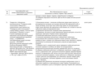 15
Продовження додатка 2
№
з/п
Ідентифікаційні дані
(повне найменування та реквізити
юридичної особи)
Вид обмежувального заходу
(відповідно до Закону України "Про санкції")
Строк
застосування
програм у певних сферах, зокрема у сфері безпеки та оборони;
14) заборона передання технологій, прав на об'єкти права інтелектуальної
власності.
11. Товариство з обмеженою
відповідальністю "Універсум спейс
технолоджис" (Общество с
ограниченной ответственностью
"Универсум спейс технолоджис",
Limited liability company "Universe space
technologies"). Відомості згідно з
Єдиним державним реєстром
юридичних осіб Російської Федерації:
основний державний реєстраційний
номер – 1132468043014,
ідентифікаційний номер платника
податків – 2463248877.
Місцезнаходження юридичної особи:
Російська Федерація, 660055,
Красноярський край, м. Красноярськ,
проспект Металургів, буд. 1М, будова 4,
офіс м3-2-01 (Российская Федерация,
660055, Красноярский край,
г. Красноярск, проспект Металлургов,
д. 1М, стр. 4, офис м3-2-01).
1) блокування активів – тимчасове позбавлення права користуватися та
розпоряджатися активами, що належать фізичній або юридичній особі, а
також активами, щодо яких така особа може прямо чи опосередковано
(через інших фізичних або юридичних осіб) вчиняти дії, тотожні за змістом
здійсненню права розпорядження ними;
2) обмеження торговельних операцій (повне припинення);
3) обмеження, часткове чи повне припинення транзиту ресурсів, польотів та
перевезень територією України (повне припинення);
4) запобігання виведенню капіталів за межі України;
5) зупинення виконання економічних та фінансових зобов'язань;
6) анулювання або зупинення ліцензій та інших дозволів, одержання
(наявність) яких є умовою для здійснення певного виду діяльності, зокрема,
анулювання чи зупинення дії спеціальних дозволів на користування
надрами;
7) заборона участі у приватизації, оренді державного майна резидентами
іноземної держави та особами, які прямо чи опосередковано
контролюються резидентами іноземної держави або діють в їх інтересах;
8) заборона здійснення публічних та оборонних закупівель, товарів, робіт і
послуг у юридичних осіб – резидентів іноземної держави державної форми
власності та юридичних осіб, частка статутного капіталу яких знаходиться
у власності іноземної держави, а також публічних та оборонних закупівель
у інших суб'єктів господарювання, що здійснюють продаж товарів, робіт,
послуг походженням з іноземної держави, до якої застосовано санкції
згідно з Законом;
9) заборона або обмеження заходження іноземних невійськових суден та
військових кораблів до територіального моря України, її внутрішніх вод,
портів та повітряних суден до повітряного простору України або здійснення
десять років
 