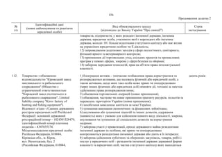156
Продовження додатка 2
№
з/п
Ідентифікаційні дані
(повне найменування та реквізити
юридичної особи)
Вид обмежувального заходу
(відповідно до Закону України "Про санкції")
Строк
застосування
товариств, підприємств, у яких резидент іноземної держави, іноземна
держава, юридична особа, учасником якої є нерезидент або іноземна
держава, володіє 10 і більше відсотками статутного капіталу або має вплив
на управління юридичною особою чи її діяльність;
12) запровадження додаткових заходів у сфері екологічного, санітарного,
фітосанітарного та ветеринарного контролю;
13) припинення дії торговельних угод, спільних проектів та промислових
програм у певних сферах, зокрема у сфері безпеки та оборони;
14) заборона передання технологій, прав на об'єкти права інтелектуальної
власності.
112. Товариство з обмеженою
відповідальністю "Кіровський завод
мисливського та рибальського
спорядження" (Общество с
ограниченной ответственностью
"Кировский завод охотничьего и
рыболовного снаряжения", Limited
liability company "Kirov factory of
hunting and fishing equipment").
Відомості згідно з Єдиним державним
реєстром юридичних осіб Російської
Федерації: основний державний
реєстраційний номер – 1024301328479,
ідентифікаційний номер платника
податків – 4347035374.
Місцезнаходження юридичної особи:
Російська Федерація, 610044,
Кіровська обл., м. Кіров,
вул. Вологодська, буд. 2
(Российская Федерация, 610044,
1) блокування активів – тимчасове позбавлення права користуватися та
розпоряджатися активами, що належать фізичній або юридичній особі, а
також активами, щодо яких така особа може прямо чи опосередковано
(через інших фізичних або юридичних осіб) вчиняти дії, тотожні за змістом
здійсненню права розпорядження ними;
2) обмеження торговельних операцій (повне припинення);
3) обмеження, часткове чи повне припинення транзиту ресурсів, польотів та
перевезень територією України (повне припинення);
4) запобігання виведенню капіталів за межі України;
5) зупинення виконання економічних та фінансових зобов'язань;
6) анулювання або зупинення ліцензій та інших дозволів, одержання
(наявність) яких є умовою для здійснення певного виду діяльності, зокрема,
анулювання чи зупинення дії спеціальних дозволів на користування
надрами;
7) заборона участі у приватизації, оренді державного майна резидентами
іноземної держави та особами, які прямо чи опосередковано
контролюються резидентами іноземної держави або діють в їх інтересах;
8) заборона здійснення публічних та оборонних закупівель, товарів, робіт і
послуг у юридичних осіб – резидентів іноземної держави державної форми
власності та юридичних осіб, частка статутного капіталу яких знаходиться
десять років
 