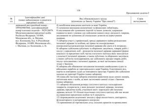 158
Продовження додатка 2
№
з/п
Ідентифікаційні дані
(повне найменування та реквізити
юридичної особи)
Вид обмежувального заходу
(відповідно до Закону України "Про санкції")
Строк
застосування
державний реєстраційний номер –
1095029003860, ідентифікаційний
номер платника податків – 5029126076.
Місцезнаходження юридичної особи:
Російська Федерація, 141009,
Московська обл., м. Митищі,
вул. Колонцова, буд. 4 (Российская
Федерация, 141009, Московская обл.,
г. Мытищи, ул. Колонцова, д. 4).
4) запобігання виведенню капіталів за межі України;
5) зупинення виконання економічних та фінансових зобов'язань;
6) анулювання або зупинення ліцензій та інших дозволів, одержання
(наявність) яких є умовою для здійснення певного виду діяльності, зокрема,
анулювання чи зупинення дії спеціальних дозволів на користування
надрами;
7) заборона участі у приватизації, оренді державного майна резидентами
іноземної держави та особами, які прямо чи опосередковано
контролюються резидентами іноземної держави або діють в їх інтересах;
8) заборона здійснення публічних та оборонних закупівель, товарів, робіт і
послуг у юридичних осіб – резидентів іноземної держави державної форми
власності та юридичних осіб, частка статутного капіталу яких знаходиться
у власності іноземної держави, а також публічних та оборонних закупівель
у інших суб'єктів господарювання, що здійснюють продаж товарів, робіт,
послуг походженням з іноземної держави, до якої застосовано санкції
згідно з Законом;
9) заборона або обмеження заходження іноземних невійськових суден та
військових кораблів до територіального моря України, її внутрішніх вод,
портів та повітряних суден до повітряного простору України або здійснення
посадки на території України (повна заборона);
10) повна або часткова заборона вчинення правочинів щодо цінних паперів,
емітентами яких є особи, до яких застосовано санкції згідно з Законом
(повна заборона);
11) заборона збільшення розміру статутного капіталу господарських
товариств, підприємств, у яких резидент іноземної держави, іноземна
держава, юридична особа, учасником якої є нерезидент або іноземна
держава, володіє 10 і більше відсотками статутного капіталу або має вплив
на управління юридичною особою чи її діяльність;
12) запровадження додаткових заходів у сфері екологічного, санітарного,
фітосанітарного та ветеринарного контролю;
13) припинення дії торговельних угод, спільних проектів та промислових
 