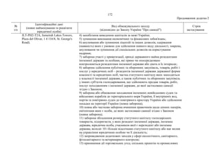 172
Продовження додатка 2
№
з/п
Ідентифікаційні дані
(повне найменування та реквізити
юридичної особи)
Вид обмежувального заходу
(відповідно до Закону України "Про санкції")
Строк
застосування
JLT-PH2-T2A, Jumeirah Lakes Towers,
Plaza del Olivar, 1 4 116/8, St. George's
Road).
4) запобігання виведенню капіталів за межі України;
5) зупинення виконання економічних та фінансових зобов'язань;
6) анулювання або зупинення ліцензій та інших дозволів, одержання
(наявність) яких є умовою для здійснення певного виду діяльності, зокрема,
анулювання чи зупинення дії спеціальних дозволів на користування
надрами;
7) заборона участі у приватизації, оренді державного майна резидентами
іноземної держави та особами, які прямо чи опосередковано
контролюються резидентами іноземної держави або діють в їх інтересах;
8) заборона здійснення публічних та оборонних закупівель, товарів, робіт і
послуг у юридичних осіб – резидентів іноземної держави державної форми
власності та юридичних осіб, частка статутного капіталу яких знаходиться
у власності іноземної держави, а також публічних та оборонних закупівель
у інших суб'єктів господарювання, що здійснюють продаж товарів, робіт,
послуг походженням з іноземної держави, до якої застосовано санкції
згідно з Законом;
9) заборона або обмеження заходження іноземних невійськових суден та
військових кораблів до територіального моря України, її внутрішніх вод,
портів та повітряних суден до повітряного простору України або здійснення
посадки на території України (повна заборона);
10) повна або часткова заборона вчинення правочинів щодо цінних паперів,
емітентами яких є особи, до яких застосовано санкції згідно з Законом
(повна заборона);
11) заборона збільшення розміру статутного капіталу господарських
товариств, підприємств, у яких резидент іноземної держави, іноземна
держава, юридична особа, учасником якої є нерезидент або іноземна
держава, володіє 10 і більше відсотками статутного капіталу або має вплив
на управління юридичною особою чи її діяльність;
12) запровадження додаткових заходів у сфері екологічного, санітарного,
фітосанітарного та ветеринарного контролю;
13) припинення дії торговельних угод, спільних проектів та промислових
 