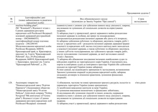 177
Продовження додатка 2
№
з/п
Ідентифікаційні дані
(повне найменування та реквізити
юридичної особи)
Вид обмежувального заходу
(відповідно до Закону України "Про санкції")
Строк
застосування
machine-building plant",
JSС "Krasmash"). Відомості згідно з
Єдиним державним реєстром
юридичних осіб Російської Федерації:
основний державний реєстраційний
номер – 1082468060553,
ідентифікаційний номер платника
податків – 2462206345.
Місцезнаходження юридичної особи:
Російська Федерація, 660010,
Красноярський край, м. Красноярськ,
проспект ім. Газети "Красноярський
Робочий", буд. 29 (Российская
Федерация, 660010, Красноярский край,
г. Красноярск, проспект им. Газеты
"Красноярский Рабочий", д. 29).
(наявність) яких є умовою для здійснення певного виду діяльності, зокрема,
анулювання чи зупинення дії спеціальних дозволів на користування
надрами;
5) заборона участі у приватизації, оренді державного майна резидентами
іноземної держави та особами, які прямо чи опосередковано
контролюються резидентами іноземної держави або діють в їх інтересах;
6) заборона здійснення публічних та оборонних закупівель товарів, робіт і
послуг у юридичних осіб – резидентів іноземної держави державної форми
власності та юридичних осіб, частка статутного капіталу яких знаходиться
у власності іноземної держави, а також публічних та оборонних закупівель
у інших суб'єктів господарювання, що здійснюють продаж товарів, робіт,
послуг походженням з іноземної держави, до якої застосовано санкції
згідно з Законом;
7) заборона або обмеження заходження іноземних невійськових суден та
військових кораблів до територіального моря України, її внутрішніх вод,
портів та повітряних суден до повітряного простору України або здійснення
посадки на території України (повна заборона);
8) інші санкції, що відповідають принципам їх застосування, встановленим
Законом (зупинення операцій за рахунками юридичної особи; заборона
укладання договорів та вчинення правочинів, зупинення фінансових
операцій).
128. Акціонерне товариство
"Нижньогородський завод 70-річчя
Перемоги" (Акционерное общество
"Нижегородский завод 70-летия
Победы", Joint-stock company "Nizhny
Novgorod 70th anniversary of Victory
plant"). Відомості згідно з Єдиним
державним реєстром юридичних осіб
Російської Федерації: основний
1) обмеження, часткове чи повне припинення транзиту ресурсів, польотів та
перевезень територією України (повне припинення);
2) запобігання виведенню капіталів за межі України;
3) зупинення виконання економічних та фінансових зобов'язань;
4) анулювання або зупинення ліцензій та інших дозволів, одержання
(наявність) яких є умовою для здійснення певного виду діяльності, зокрема,
анулювання чи зупинення дії спеціальних дозволів на користування
надрами;
5) заборона участі у приватизації, оренді державного майна резидентами
п'ять років
 