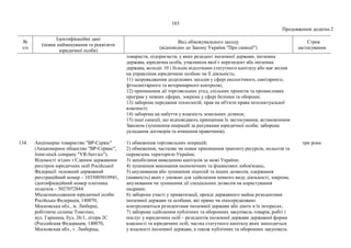 183
Продовження додатка 2
№
з/п
Ідентифікаційні дані
(повне найменування та реквізити
юридичної особи)
Вид обмежувального заходу
(відповідно до Закону України "Про санкції")
Строк
застосування
товариств, підприємств, у яких резидент іноземної держави, іноземна
держава, юридична особа, учасником якої є нерезидент або іноземна
держава, володіє 10 і більше відсотками статутного капіталу або має вплив
на управління юридичною особою чи її діяльність;
11) запровадження додаткових заходів у сфері екологічного, санітарного,
фітосанітарного та ветеринарного контролю;
12) припинення дії торговельних угод, спільних проектів та промислових
програм у певних сферах, зокрема у сфері безпеки та оборони;
13) заборона передання технологій, прав на об'єкти права інтелектуальної
власності;
14) заборона на набуття у власність земельних ділянок;
15) інші санкції, що відповідають принципам їх застосування, встановленим
Законом (зупинення операцій за рахунками юридичної особи; заборона
укладання договорів та вчинення правочинів).
134. Акціонерне товариство "ВР-Сервіс"
(Акционерное общество "ВР-Сервис",
Joint-stock company "VR-Service").
Відомості згідно з Єдиним державним
реєстром юридичних осіб Російської
Федерації: основний державний
реєстраційний номер – 1035005010941,
ідентифікаційний номер платника
податків – 5027072844.
Місцезнаходження юридичної особи:
Російська Федерація, 140070,
Московська обл., м. Люберці,
робітниче селище Томіліно,
вул. Гаршина, буд. 26/1, літера 2С
(Российская Федерация, 140070,
Московская обл., г. Люберцы,
1) обмеження торговельних операцій;
2) обмеження, часткове чи повне припинення транзиту ресурсів, польотів та
перевезень територією України;
3) запобігання виведенню капіталів за межі України;
4) зупинення виконання економічних та фінансових зобов'язань;
5) анулювання або зупинення ліцензій та інших дозволів, одержання
(наявність) яких є умовою для здійснення певного виду діяльності, зокрема,
анулювання чи зупинення дії спеціальних дозволів на користування
надрами;
6) заборона участі у приватизації, оренді державного майна резидентами
іноземної держави та особами, які прямо чи опосередковано
контролюються резидентами іноземної держави або діють в їх інтересах;
7) заборона здійснення публічних та оборонних закупівель товарів, робіт і
послуг у юридичних осіб – резидентів іноземної держави державної форми
власності та юридичних осіб, частка статутного капіталу яких знаходиться
у власності іноземної держави, а також публічних та оборонних закупівель
три роки
 