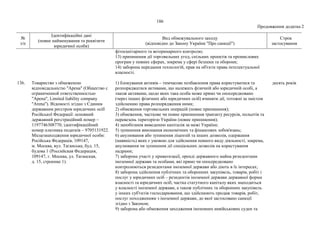 186
Продовження додатка 2
№
з/п
Ідентифікаційні дані
(повне найменування та реквізити
юридичної особи)
Вид обмежувального заходу
(відповідно до Закону України "Про санкції")
Строк
застосування
фітосанітарного та ветеринарного контролю;
13) припинення дії торговельних угод, спільних проектів та промислових
програм у певних сферах, зокрема у сфері безпеки та оборони;
14) заборона передання технологій, прав на об'єкти права інтелектуальної
власності.
136. Товариство з обмеженою
відповідальністю "Арена" (Общество с
ограниченной ответственностью
"Арена", Limited liability company
"Arena"). Відомості згідно з Єдиним
державним реєстром юридичних осіб
Російської Федерації: основний
державний реєстраційний номер –
1197746308770, ідентифікаційний
номер платника податків – 9705131922.
Місцезнаходження юридичної особи:
Російська Федерація, 109147,
м. Москва, вул. Таганська, буд. 15,
будова 1 (Роcсийская Федерация,
109147, г. Москва, ул. Таганская,
д. 15, строение 1).
1) блокування активів – тимчасове позбавлення права користуватися та
розпоряджатися активами, що належать фізичній або юридичній особі, а
також активами, щодо яких така особа може прямо чи опосередковано
(через інших фізичних або юридичних осіб) вчиняти дії, тотожні за змістом
здійсненню права розпорядження ними;
2) обмеження торговельних операцій (повне припинення);
3) обмеження, часткове чи повне припинення транзиту ресурсів, польотів та
перевезень територією України (повне припинення);
4) запобігання виведенню капіталів за межі України;
5) зупинення виконання економічних та фінансових зобов'язань;
6) анулювання або зупинення ліцензій та інших дозволів, одержання
(наявність) яких є умовою для здійснення певного виду діяльності, зокрема,
анулювання чи зупинення дії спеціальних дозволів на користування
надрами;
7) заборона участі у приватизації, оренді державного майна резидентами
іноземної держави та особами, які прямо чи опосередковано
контролюються резидентами іноземної держави або діють в їх інтересах;
8) заборона здійснення публічних та оборонних закупівель, товарів, робіт і
послуг у юридичних осіб – резидентів іноземної держави державної форми
власності та юридичних осіб, частка статутного капіталу яких знаходиться
у власності іноземної держави, а також публічних та оборонних закупівель
у інших суб'єктів господарювання, що здійснюють продаж товарів, робіт,
послуг походженням з іноземної держави, до якої застосовано санкції
згідно з Законом;
9) заборона або обмеження заходження іноземних невійськових суден та
десять років
 