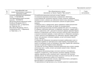 21
Продовження додатка 2
№
з/п
Ідентифікаційні дані
(повне найменування та реквізити
юридичної особи)
Вид обмежувального заходу
(відповідно до Закону України "Про санкції")
Строк
застосування
основний державний реєстраційний
номер – 1133023000109,
ідентифікаційний номер платника
податків – 3023004670.
Місцезнаходження юридичної особи:
Російська Федерація, 416111,
Астраханська обл., м. Наріманов,
вул. Берегова, буд. 3
(Российская Федерация, 416111,
Астраханская обл., г. Нариманов,
ул. Береговая, д. 3).
4) запобігання виведенню капіталів за межі України;
5) зупинення виконання економічних та фінансових зобов'язань;
6) анулювання або зупинення ліцензій та інших дозволів, одержання
(наявність) яких є умовою для здійснення певного виду діяльності, зокрема,
анулювання чи зупинення дії спеціальних дозволів на користування
надрами;
7) заборона участі у приватизації, оренді державного майна резидентами
іноземної держави та особами, які прямо чи опосередковано
контролюються резидентами іноземної держави або діють в їх інтересах;
8) заборона здійснення публічних та оборонних закупівель, товарів, робіт і
послуг у юридичних осіб – резидентів іноземної держави державної форми
власності та юридичних осіб, частка статутного капіталу яких знаходиться
у власності іноземної держави, а також публічних та оборонних закупівель
у інших суб'єктів господарювання, що здійснюють продаж товарів, робіт,
послуг походженням з іноземної держави, до якої застосовано санкції
згідно з Законом;
9) заборона або обмеження заходження іноземних невійськових суден та
військових кораблів до територіального моря України, її внутрішніх вод,
портів та повітряних суден до повітряного простору України або здійснення
посадки на території України (повна заборона);
10) повна або часткова заборона вчинення правочинів щодо цінних паперів,
емітентами яких є особи, до яких застосовано санкції згідно з Законом
(повна заборона);
11) заборона збільшення розміру статутного капіталу господарських
товариств, підприємств, у яких резидент іноземної держави, іноземна
держава, юридична особа, учасником якої є нерезидент або іноземна
держава, володіє 10 і більше відсотками статутного капіталу або має вплив
на управління юридичною особою чи її діяльність;
12) запровадження додаткових заходів у сфері екологічного, санітарного,
фітосанітарного та ветеринарного контролю;
13) припинення дії торговельних угод, спільних проектів та промислових
 