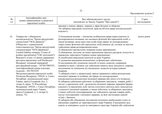 22
Продовження додатка 2
№
з/п
Ідентифікаційні дані
(повне найменування та реквізити
юридичної особи)
Вид обмежувального заходу
(відповідно до Закону України "Про санкції")
Строк
застосування
програм у певних сферах, зокрема у сфері безпеки та оборони;
14) заборона передання технологій, прав на об'єкти права інтелектуальної
власності.
16. Товариство з обмеженою
відповідальністю "Центр продуктової
спеціалізації "ОСК-Двіженіє"
(Общество с ограниченной
ответственностью "Центр продуктовой
специализации "ОСК-Движение",
Limited liability company "Center of
product specialization "USC-movement").
Відомості згідно з Єдиним державним
реєстром юридичних осіб Російської
Федерації: основний державний
реєстраційний номер – 1073017005555,
ідентифікаційний номер платника
податків – 3017053239.
Місцезнаходження юридичної особи:
Російська Федерація, 199226, м. Санкт-
Петербург, муніципальний округ
Гавань, проїзд Галерний, буд. 3,
літера А, прим. 75 (Российская
Федерация, 199226, г. Санкт-Петербург,
муниципальный округ Гавань,
проезд Галерный, д. 3, литера А,
помещ. 75).
1) блокування активів – тимчасове позбавлення права користуватися та
розпоряджатися активами, що належать фізичній або юридичній особі, а
також активами, щодо яких така особа може прямо чи опосередковано
(через інших фізичних або юридичних осіб) вчиняти дії, тотожні за змістом
здійсненню права розпорядження ними;
2) обмеження торговельних операцій (повне припинення);
3) обмеження, часткове чи повне припинення транзиту ресурсів, польотів та
перевезень територією України (повне припинення);
4) запобігання виведенню капіталів за межі України;
5) зупинення виконання економічних та фінансових зобов'язань;
6) анулювання або зупинення ліцензій та інших дозволів, одержання
(наявність) яких є умовою для здійснення певного виду діяльності, зокрема,
анулювання чи зупинення дії спеціальних дозволів на користування
надрами;
7) заборона участі у приватизації, оренді державного майна резидентами
іноземної держави та особами, які прямо чи опосередковано
контролюються резидентами іноземної держави або діють в їх інтересах;
8) заборона здійснення публічних та оборонних закупівель, товарів, робіт і
послуг у юридичних осіб – резидентів іноземної держави державної форми
власності та юридичних осіб, частка статутного капіталу яких знаходиться
у власності іноземної держави, а також публічних та оборонних закупівель
у інших суб'єктів господарювання, що здійснюють продаж товарів, робіт,
послуг походженням з іноземної держави, до якої застосовано санкції
згідно з Законом;
9) заборона або обмеження заходження іноземних невійськових суден та
військових кораблів до територіального моря України, її внутрішніх вод,
портів та повітряних суден до повітряного простору України або здійснення
десять років
 