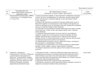 34
Продовження додатка 2
№
з/п
Ідентифікаційні дані
(повне найменування та реквізити
юридичної особи)
Вид обмежувального заходу
(відповідно до Закону України "Про санкції")
Строк
застосування
Автономной Республики Крым, 299053,
г. Севастополь, ул. Университетская,
д. 31, пом. 2.8).
у власності іноземної держави, а також публічних та оборонних закупівель
у інших суб'єктів господарювання, що здійснюють продаж товарів, робіт,
послуг походженням з іноземної держави, до якої застосовано санкції
згідно з Законом;
9) заборона або обмеження заходження іноземних невійськових суден та
військових кораблів до територіального моря України, її внутрішніх вод,
портів та повітряних суден до повітряного простору України або здійснення
посадки на території України (повна заборона);
10) повна або часткова заборона вчинення правочинів щодо цінних паперів,
емітентами яких є особи, до яких застосовано санкції згідно з Законом
(повна заборона);
11) заборона збільшення розміру статутного капіталу господарських
товариств, підприємств, у яких резидент іноземної держави, іноземна
держава, юридична особа, учасником якої є нерезидент або іноземна
держава, володіє 10 і більше відсотками статутного капіталу або має вплив
на управління юридичною особою чи її діяльність;
12) запровадження додаткових заходів у сфері екологічного, санітарного,
фітосанітарного та ветеринарного контролю;
13) припинення дії торговельних угод, спільних проектів та промислових
програм у певних сферах, зокрема у сфері безпеки та оборони;
14) заборона передання технологій, прав на об'єкти права інтелектуальної
власності.
25. Товариство з обмеженою
відповідальністю "Наутілус" (Общество
с ограниченной ответственностью
"Наутилус", Limited liability company
"Nautilus"). Відомості згідно з Єдиним
державним реєстром юридичних осіб
Російської Федерації: основний
державний реєстраційний номер –
1) блокування активів – тимчасове позбавлення права користуватися та
розпоряджатися активами, що належать фізичній або юридичній особі, а
також активами, щодо яких така особа може прямо чи опосередковано
(через інших фізичних або юридичних осіб) вчиняти дії, тотожні за змістом
здійсненню права розпорядження ними;
2) обмеження торговельних операцій (повне припинення);
3) обмеження, часткове чи повне припинення транзиту ресурсів, польотів та
перевезень територією України (повне припинення);
десять років
 