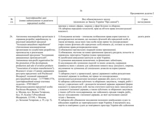 36
Продовження додатка 2
№
з/п
Ідентифікаційні дані
(повне найменування та реквізити
юридичної особи)
Вид обмежувального заходу
(відповідно до Закону України "Про санкції")
Строк
застосування
програм у певних сферах, зокрема у сфері безпеки та оборони;
14) заборона передання технологій, прав на об'єкти права інтелектуальної
власності.
26. Автономна некомерційна організація зі
сприяння розробці, виробництву та
реалізації авіаційної продукції
"Aсоціація авіаційних виробників"
(Автономная некоммерческая
организация по содействию разработке,
производству и реализации
авиационной продукции "Aссоциация
авиационных производителей",
Аutonomous non-profit organization for
the promotion of the development,
production and sale of aviation products
"Association of aviation manufacturers").
Відомості згідно з Єдиним державним
реєстром юридичних осіб Російської
Федерації: основний державний
реєстраційний номер – 1177700013776,
ідентифікаційний номер платника
податків – 9705106637.
Місцезнаходження юридичної особи:
Російська Федерація, 115184,
м. Москва, вул. Велика Татарська,
буд. 35, будова 5 (Российская
Федерация, 115184, г. Москва,
ул. Большая Татарская, д. 35, стр. 5).
1) блокування активів – тимчасове позбавлення права користуватися та
розпоряджатися активами, що належать фізичній або юридичній особі, а
також активами, щодо яких така особа може прямо чи опосередковано
(через інших фізичних або юридичних осіб) вчиняти дії, тотожні за змістом
здійсненню права розпорядження ними;
2) обмеження торговельних операцій (повне припинення);
3) обмеження, часткове чи повне припинення транзиту ресурсів, польотів та
перевезень територією України (повне припинення);
4) запобігання виведенню капіталів за межі України;
5) зупинення виконання економічних та фінансових зобов'язань;
6) анулювання або зупинення ліцензій та інших дозволів, одержання
(наявність) яких є умовою для здійснення певного виду діяльності, зокрема,
анулювання чи зупинення дії спеціальних дозволів на користування
надрами;
7) заборона участі у приватизації, оренді державного майна резидентами
іноземної держави та особами, які прямо чи опосередковано
контролюються резидентами іноземної держави або діють в їх інтересах;
8) заборона здійснення публічних та оборонних закупівель, товарів, робіт і
послуг у юридичних осіб – резидентів іноземної держави державної форми
власності та юридичних осіб, частка статутного капіталу яких знаходиться
у власності іноземної держави, а також публічних та оборонних закупівель
у інших суб'єктів господарювання, що здійснюють продаж товарів, робіт,
послуг походженням з іноземної держави, до якої застосовано санкції
згідно з Законом;
9) заборона або обмеження заходження іноземних невійськових суден та
військових кораблів до територіального моря України, її внутрішніх вод,
портів та повітряних суден до повітряного простору України або здійснення
десять років
 