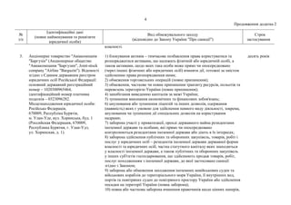 4
Продовження додатка 2
№
з/п
Ідентифікаційні дані
(повне найменування та реквізити
юридичної особи)
Вид обмежувального заходу
(відповідно до Закону України "Про санкції")
Строк
застосування
власності.
3. Акціонерне товариство "Авіакомпанія
"Баргузін" (Акционерное общество
"Авиакомпания "Баргузин", Joint-stock
company "Аirline "Barguzin"). Відомості
згідно з Єдиним державним реєстром
юридичних осіб Російської Федерації:
основний державний реєстраційний
номер – 1020300965464,
ідентифікаційний номер платника
податків – 0323096282.
Місцезнаходження юридичної особи:
Російська Федерація,
670009, Республіка Бурятія,
м. Улан-Уде, вул. Хоринська, буд. 1
(Российская Федерация, 670009,
Республика Бурятия, г. Улан-Удэ,
ул. Хоринская, д. 1).
1) блокування активів – тимчасове позбавлення права користуватися та
розпоряджатися активами, що належать фізичній або юридичній особі, а
також активами, щодо яких така особа може прямо чи опосередковано
(через інших фізичних або юридичних осіб) вчиняти дії, тотожні за змістом
здійсненню права розпорядження ними;
2) обмеження торговельних операцій (повне припинення);
3) обмеження, часткове чи повне припинення транзиту ресурсів, польотів та
перевезень територією України (повне припинення);
4) запобігання виведенню капіталів за межі України;
5) зупинення виконання економічних та фінансових зобов'язань;
6) анулювання або зупинення ліцензій та інших дозволів, одержання
(наявність) яких є умовою для здійснення певного виду діяльності, зокрема,
анулювання чи зупинення дії спеціальних дозволів на користування
надрами;
7) заборона участі у приватизації, оренді державного майна резидентами
іноземної держави та особами, які прямо чи опосередковано
контролюються резидентами іноземної держави або діють в їх інтересах;
8) заборона здійснення публічних та оборонних закупівель, товарів, робіт і
послуг у юридичних осіб – резидентів іноземної держави державної форми
власності та юридичних осіб, частка статутного капіталу яких знаходиться
у власності іноземної держави, а також публічних та оборонних закупівель
у інших суб'єктів господарювання, що здійснюють продаж товарів, робіт,
послуг походженням з іноземної держави, до якої застосовано санкції
згідно з Законом;
9) заборона або обмеження заходження іноземних невійськових суден та
військових кораблів до територіального моря України, її внутрішніх вод,
портів та повітряних суден до повітряного простору України або здійснення
посадки на території України (повна заборона);
10) повна або часткова заборона вчинення правочинів щодо цінних паперів,
десять років
 
