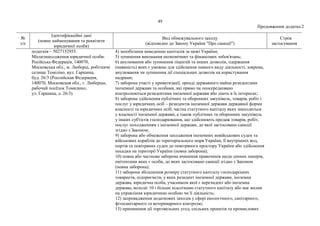 49
Продовження додатка 2
№
з/п
Ідентифікаційні дані
(повне найменування та реквізити
юридичної особи)
Вид обмежувального заходу
(відповідно до Закону України "Про санкції")
Строк
застосування
податків – 5027152955.
Місцезнаходження юридичної особи:
Російська Федерація, 140070,
Московська обл., м. Люберці, робітниче
селище Томіліно, вул. Гаршина,
буд. 26/3 (Российская Федерация,
140070, Московская обл., г. Люберцы,
рабочий посёлок Томилино,
ул. Гаршина, д. 26/3).
4) запобігання виведенню капіталів за межі України;
5) зупинення виконання економічних та фінансових зобов'язань;
6) анулювання або зупинення ліцензій та інших дозволів, одержання
(наявність) яких є умовою для здійснення певного виду діяльності, зокрема,
анулювання чи зупинення дії спеціальних дозволів на користування
надрами;
7) заборона участі у приватизації, оренді державного майна резидентами
іноземної держави та особами, які прямо чи опосередковано
контролюються резидентами іноземної держави або діють в їх інтересах;
8) заборона здійснення публічних та оборонних закупівель, товарів, робіт і
послуг у юридичних осіб – резидентів іноземної держави державної форми
власності та юридичних осіб, частка статутного капіталу яких знаходиться
у власності іноземної держави, а також публічних та оборонних закупівель
у інших суб'єктів господарювання, що здійснюють продаж товарів, робіт,
послуг походженням з іноземної держави, до якої застосовано санкції
згідно з Законом;
9) заборона або обмеження заходження іноземних невійськових суден та
військових кораблів до територіального моря України, її внутрішніх вод,
портів та повітряних суден до повітряного простору України або здійснення
посадки на території України (повна заборона);
10) повна або часткова заборона вчинення правочинів щодо цінних паперів,
емітентами яких є особи, до яких застосовано санкції згідно з Законом
(повна заборона);
11) заборона збільшення розміру статутного капіталу господарських
товариств, підприємств, у яких резидент іноземної держави, іноземна
держава, юридична особа, учасником якої є нерезидент або іноземна
держава, володіє 10 і більше відсотками статутного капіталу або має вплив
на управління юридичною особою чи її діяльність;
12) запровадження додаткових заходів у сфері екологічного, санітарного,
фітосанітарного та ветеринарного контролю;
13) припинення дії торговельних угод, спільних проектів та промислових
 