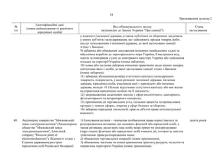 55
Продовження додатка 2
№
з/п
Ідентифікаційні дані
(повне найменування та реквізити
юридичної особи)
Вид обмежувального заходу
(відповідно до Закону України "Про санкції")
Строк
застосування
у власності іноземної держави, а також публічних та оборонних закупівель
у інших суб'єктів господарювання, що здійснюють продаж товарів, робіт,
послуг походженням з іноземної держави, до якої застосовано санкції
згідно з Законом;
9) заборона або обмеження заходження іноземних невійськових суден та
військових кораблів до територіального моря України, її внутрішніх вод,
портів та повітряних суден до повітряного простору України або здійснення
посадки на території України (повна заборона);
10) повна або часткова заборона вчинення правочинів щодо цінних паперів,
емітентами яких є особи, до яких застосовано санкції згідно з Законом
(повна заборона);
11) заборона збільшення розміру статутного капіталу господарських
товариств, підприємств, у яких резидент іноземної держави, іноземна
держава, юридична особа, учасником якої є нерезидент або іноземна
держава, володіє 10 і більше відсотками статутного капіталу або має вплив
на управління юридичною особою чи її діяльність;
12) запровадження додаткових заходів у сфері екологічного, санітарного,
фітосанітарного та ветеринарного контролю;
13) припинення дії торговельних угод, спільних проектів та промислових
програм у певних сферах, зокрема у сфері безпеки та оборони;
14) заборона передання технологій, прав на об'єкти права інтелектуальної
власності.
40. Акціонерне товариство "Московський
завод електромеханізмів" (Акционерное
общество "Московский завод
электромеханизмов", Joint-stock
company "Moscow plant of
electromechanisms"). Відомості згідно з
Єдиним державним реєстром
юридичних осіб Російської Федерації:
1) блокування активів – тимчасове позбавлення права користуватися та
розпоряджатися активами, що належать фізичній або юридичній особі, а
також активами, щодо яких така особа може прямо чи опосередковано
(через інших фізичних або юридичних осіб) вчиняти дії, тотожні за змістом
здійсненню права розпорядження ними;
2) обмеження торговельних операцій (повне припинення);
3) обмеження, часткове чи повне припинення транзиту ресурсів, польотів та
перевезень територією України (повне припинення);
десять років
 