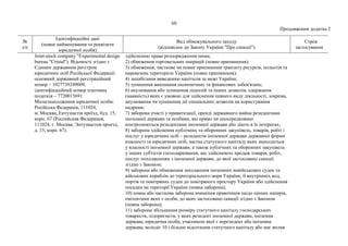 60
Продовження додатка 2
№
з/п
Ідентифікаційні дані
(повне найменування та реквізити
юридичної особи)
Вид обмежувального заходу
(відповідно до Закону України "Про санкції")
Строк
застосування
Joint-stock company "Experimental design
bureau "Cristal"). Відомості згідно з
Єдиним державним реєстром
юридичних осіб Російської Федерації:
основний державний реєстраційний
номер – 1027739249009,
ідентифікаційний номер платника
податків – 7720015691.
Місцезнаходження юридичної особи:
Російська Федерація, 111024,
м. Москва, Ентузіастів проїзд, буд. 15,
корп. 67 (Российская Федерация,
111024, г. Москва, Энтузиастов проезд,
д. 15, корп. 67).
здійсненню права розпорядження ними;
2) обмеження торговельних операцій (повне припинення);
3) обмеження, часткове чи повне припинення транзиту ресурсів, польотів та
перевезень територією України (повне припинення);
4) запобігання виведенню капіталів за межі України;
5) зупинення виконання економічних та фінансових зобов'язань;
6) анулювання або зупинення ліцензій та інших дозволів, одержання
(наявність) яких є умовою для здійснення певного виду діяльності, зокрема,
анулювання чи зупинення дії спеціальних дозволів на користування
надрами;
7) заборона участі у приватизації, оренді державного майна резидентами
іноземної держави та особами, які прямо чи опосередковано
контролюються резидентами іноземної держави або діють в їх інтересах;
8) заборона здійснення публічних та оборонних закупівель, товарів, робіт і
послуг у юридичних осіб – резидентів іноземної держави державної форми
власності та юридичних осіб, частка статутного капіталу яких знаходиться
у власності іноземної держави, а також публічних та оборонних закупівель
у інших суб'єктів господарювання, що здійснюють продаж товарів, робіт,
послуг походженням з іноземної держави, до якої застосовано санкції
згідно з Законом;
9) заборона або обмеження заходження іноземних невійськових суден та
військових кораблів до територіального моря України, її внутрішніх вод,
портів та повітряних суден до повітряного простору України або здійснення
посадки на території України (повна заборона);
10) повна або часткова заборона вчинення правочинів щодо цінних паперів,
емітентами яких є особи, до яких застосовано санкції згідно з Законом
(повна заборона);
11) заборона збільшення розміру статутного капіталу господарських
товариств, підприємств, у яких резидент іноземної держави, іноземна
держава, юридична особа, учасником якої є нерезидент або іноземна
держава, володіє 10 і більше відсотками статутного капіталу або має вплив
 