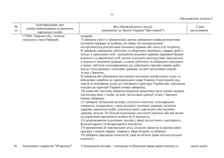 77
Продовження додатка 2
№
з/п
Ідентифікаційні дані
(повне найменування та реквізити
юридичної особи)
Вид обмежувального заходу
(відповідно до Закону України "Про санкції")
Строк
застосування
171090, Тверская обл., посёлок
городского типа Озёрный).
надрами;
7) заборона участі у приватизації, оренді державного майна резидентами
іноземної держави та особами, які прямо чи опосередковано
контролюються резидентами іноземної держави або діють в їх інтересах;
8) заборона здійснення публічних та оборонних закупівель, товарів, робіт і
послуг у юридичних осіб – резидентів іноземної держави державної форми
власності та юридичних осіб, частка статутного капіталу яких знаходиться
у власності іноземної держави, а також публічних та оборонних закупівель
у інших суб'єктів господарювання, що здійснюють продаж товарів, робіт,
послуг походженням з іноземної держави, до якої застосовано санкції
згідно з Законом;
9) заборона або обмеження заходження іноземних невійськових суден та
військових кораблів до територіального моря України, її внутрішніх вод,
портів та повітряних суден до повітряного простору України або здійснення
посадки на території України (повна заборона);
10) повна або часткова заборона вчинення правочинів щодо цінних паперів,
емітентами яких є особи, до яких застосовано санкції згідно з Законом
(повна заборона);
11) заборона збільшення розміру статутного капіталу господарських
товариств, підприємств, у яких резидент іноземної держави, іноземна
держава, юридична особа, учасником якої є нерезидент або іноземна
держава, володіє 10 і більше відсотками статутного капіталу або має вплив
на управління юридичною особою чи її діяльність;
12) запровадження додаткових заходів у сфері екологічного, санітарного,
фітосанітарного та ветеринарного контролю;
13) припинення дії торговельних угод, спільних проектів та промислових
програм у певних сферах, зокрема у сфері безпеки та оборони;
14) заборона передання технологій, прав на об'єкти права інтелектуальної
власності.
56. Акціонерне товариство "60 арсенал" 1) блокування активів – тимчасове позбавлення права користуватися та десять років
 
