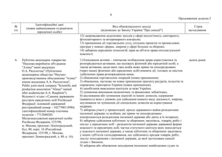 8
Продовження додатка 2
№
з/п
Ідентифікаційні дані
(повне найменування та реквізити
юридичної особи)
Вид обмежувального заходу
(відповідно до Закону України "Про санкції")
Строк
застосування
12) запровадження додаткових заходів у сфері екологічного, санітарного,
фітосанітарного та ветеринарного контролю;
13) припинення дії торговельних угод, спільних проектів та промислових
програм у певних сферах, зокрема у сфері безпеки та оборони;
14) заборона передання технологій, прав на об'єкти права інтелектуальної
власності.
6. Публічне акціонерне товариство
"Науково-виробниче об'єднання
"Алмаз" імені академіка
О.А. Расплетіна" (Публичное
акционерное общество "Научно-
производственное объединение "Алмаз"
имени академика А.А. Расплетина",
Public joint-stock company "Scientific and
production association "Almaz" named
after academician A.A. Raspletin").
Відомості згідно з Єдиним державним
реєстром юридичних осіб Російської
Федерації: основний державний
реєстраційний номер – 1027700118984,
ідентифікаційний номер платника
податків – 7712040285.
Місцезнаходження юридичної особи:
Російська Федерація, 125190,
м. Москва, проспект Ленінградський,
буд. 80, корп. 16 (Российская
Федерация, 125190, г. Москва,
проспект Ленинградский, д. 80, к. 16).
1) блокування активів – тимчасове позбавлення права користуватися та
розпоряджатися активами, що належать фізичній або юридичній особі, а
також активами, щодо яких така особа може прямо чи опосередковано
(через інших фізичних або юридичних осіб) вчиняти дії, тотожні за змістом
здійсненню права розпорядження ними;
2) обмеження торговельних операцій (повне припинення);
3) обмеження, часткове чи повне припинення транзиту ресурсів, польотів та
перевезень територією України (повне припинення);
4) запобігання виведенню капіталів за межі України;
5) зупинення виконання економічних та фінансових зобов'язань;
6) анулювання або зупинення ліцензій та інших дозволів, одержання
(наявність) яких є умовою для здійснення певного виду діяльності, зокрема,
анулювання чи зупинення дії спеціальних дозволів на користування
надрами;
7) заборона участі у приватизації, оренді державного майна резидентами
іноземної держави та особами, які прямо чи опосередковано
контролюються резидентами іноземної держави або діють в їх інтересах;
8) заборона здійснення публічних та оборонних закупівель, товарів, робіт і
послуг у юридичних осіб – резидентів іноземної держави державної форми
власності та юридичних осіб, частка статутного капіталу яких знаходиться
у власності іноземної держави, а також публічних та оборонних закупівель
у інших суб'єктів господарювання, що здійснюють продаж товарів, робіт,
послуг походженням з іноземної держави, до якої застосовано санкції
згідно з Законом;
9) заборона або обмеження заходження іноземних невійськових суден та
десять років
 